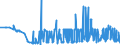 CN 25030090 /Exports /Unit = Prices (Euro/ton) /Partner: Lithuania /Reporter: Eur27_2020 /25030090:Sulphur of all Kinds (Excl. Crude or Unrefined, and Sublimed Sulphur, Precipitated Sulphur and Colloidal Sulphur)