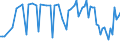 CN 25030090 /Exports /Unit = Prices (Euro/ton) /Partner: Serb.monten. /Reporter: Eur15 /25030090:Sulphur of all Kinds (Excl. Crude or Unrefined, and Sublimed Sulphur, Precipitated Sulphur and Colloidal Sulphur)