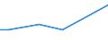 KN 25030090 /Exporte /Einheit = Preise (Euro/Tonne) /Partnerland: Montenegro /Meldeland: Europäische Union /25030090:Schwefel Aller art (Ausg. roh Oder Nichtraffiniert Sowie Sublimierter Schwefel, Gefällter Schwefel und Kolloider Schwefel)