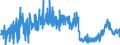 CN 25030090 /Exports /Unit = Prices (Euro/ton) /Partner: Serbia /Reporter: Eur27_2020 /25030090:Sulphur of all Kinds (Excl. Crude or Unrefined, and Sublimed Sulphur, Precipitated Sulphur and Colloidal Sulphur)