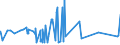 CN 25030090 /Exports /Unit = Prices (Euro/ton) /Partner: Ethiopia /Reporter: Eur27_2020 /25030090:Sulphur of all Kinds (Excl. Crude or Unrefined, and Sublimed Sulphur, Precipitated Sulphur and Colloidal Sulphur)