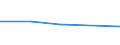 KN 25031000 /Exporte /Einheit = Preise (Euro/Tonne) /Partnerland: Irland /Meldeland: Eur27 /25031000:Schwefel, roh Oder Unraffiniert (Ausg. Sublimierter Schwefel, Gefaellter Schwefel und Kolloider Schwefel)