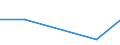 KN 25031000 /Exporte /Einheit = Preise (Euro/Tonne) /Partnerland: Island /Meldeland: Eur27 /25031000:Schwefel, roh Oder Unraffiniert (Ausg. Sublimierter Schwefel, Gefaellter Schwefel und Kolloider Schwefel)