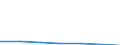 KN 25031000 /Exporte /Einheit = Preise (Euro/Tonne) /Partnerland: Schweden /Meldeland: Eur27 /25031000:Schwefel, roh Oder Unraffiniert (Ausg. Sublimierter Schwefel, Gefaellter Schwefel und Kolloider Schwefel)