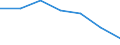 KN 25031000 /Exporte /Einheit = Preise (Euro/Tonne) /Partnerland: Schweiz /Meldeland: Eur27 /25031000:Schwefel, roh Oder Unraffiniert (Ausg. Sublimierter Schwefel, Gefaellter Schwefel und Kolloider Schwefel)