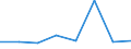 KN 25039000 /Exporte /Einheit = Preise (Euro/Tonne) /Partnerland: Norwegen /Meldeland: Eur27 /25039000:Schwefel Aller art (Ausg. roh Oder Unraffiniert Sowie Sublimierter Schwefel, Gefaellter Schwefel und Kolloider Schwefel)