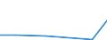 KN 25039000 /Exporte /Einheit = Preise (Euro/Tonne) /Partnerland: Ghana /Meldeland: Eur27 /25039000:Schwefel Aller art (Ausg. roh Oder Unraffiniert Sowie Sublimierter Schwefel, Gefaellter Schwefel und Kolloider Schwefel)