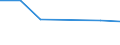 KN 25039000 /Exporte /Einheit = Preise (Euro/Tonne) /Partnerland: Burundi /Meldeland: Eur27 /25039000:Schwefel Aller art (Ausg. roh Oder Unraffiniert Sowie Sublimierter Schwefel, Gefaellter Schwefel und Kolloider Schwefel)