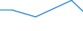 KN 25039000 /Exporte /Einheit = Preise (Euro/Tonne) /Partnerland: El Salvador /Meldeland: Eur27 /25039000:Schwefel Aller art (Ausg. roh Oder Unraffiniert Sowie Sublimierter Schwefel, Gefaellter Schwefel und Kolloider Schwefel)