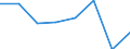 KN 25039000 /Exporte /Einheit = Preise (Euro/Tonne) /Partnerland: Dominikan.r. /Meldeland: Eur27 /25039000:Schwefel Aller art (Ausg. roh Oder Unraffiniert Sowie Sublimierter Schwefel, Gefaellter Schwefel und Kolloider Schwefel)