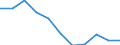 KN 2503 /Exporte /Einheit = Preise (Euro/Tonne) /Partnerland: Belgien/Luxemburg /Meldeland: Eur27 /2503:Schwefel Aller art (Ausg. Sublimierter Schwefel, GefÃ¤llter Schwefel und Kolloider Schwefel)