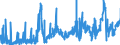 KN 2503 /Exporte /Einheit = Preise (Euro/Tonne) /Partnerland: Deutschland /Meldeland: Eur27_2020 /2503:Schwefel Aller art (Ausg. Sublimierter Schwefel, GefÃ¤llter Schwefel und Kolloider Schwefel)