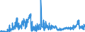 KN 2503 /Exporte /Einheit = Preise (Euro/Tonne) /Partnerland: Portugal /Meldeland: Eur27_2020 /2503:Schwefel Aller art (Ausg. Sublimierter Schwefel, GefÃ¤llter Schwefel und Kolloider Schwefel)