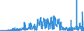 KN 2503 /Exporte /Einheit = Preise (Euro/Tonne) /Partnerland: Spanien /Meldeland: Eur27_2020 /2503:Schwefel Aller art (Ausg. Sublimierter Schwefel, GefÃ¤llter Schwefel und Kolloider Schwefel)