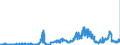 KN 2503 /Exporte /Einheit = Preise (Euro/Tonne) /Partnerland: Belgien /Meldeland: Eur27_2020 /2503:Schwefel Aller art (Ausg. Sublimierter Schwefel, GefÃ¤llter Schwefel und Kolloider Schwefel)