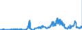 KN 2503 /Exporte /Einheit = Preise (Euro/Tonne) /Partnerland: Belgien /Meldeland: Eur27_2020 /2503:Schwefel Aller art (Ausg. Sublimierter Schwefel, Gefällter Schwefel und Kolloider Schwefel)