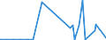 KN 2503 /Exporte /Einheit = Preise (Euro/Tonne) /Partnerland: Island /Meldeland: Eur27_2020 /2503:Schwefel Aller art (Ausg. Sublimierter Schwefel, GefÃ¤llter Schwefel und Kolloider Schwefel)