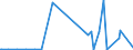 KN 2503 /Exporte /Einheit = Preise (Euro/Tonne) /Partnerland: Island /Meldeland: Eur27_2020 /2503:Schwefel Aller art (Ausg. Sublimierter Schwefel, Gefällter Schwefel und Kolloider Schwefel)