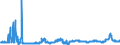KN 2503 /Exporte /Einheit = Preise (Euro/Tonne) /Partnerland: Norwegen /Meldeland: Eur27_2020 /2503:Schwefel Aller art (Ausg. Sublimierter Schwefel, GefÃ¤llter Schwefel und Kolloider Schwefel)