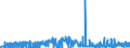 KN 2503 /Exporte /Einheit = Preise (Euro/Tonne) /Partnerland: Finnland /Meldeland: Eur27_2020 /2503:Schwefel Aller art (Ausg. Sublimierter Schwefel, GefÃ¤llter Schwefel und Kolloider Schwefel)