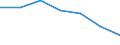 KN 2503 /Exporte /Einheit = Preise (Euro/Tonne) /Partnerland: Schweiz /Meldeland: Eur27 /2503:Schwefel Aller art (Ausg. Sublimierter Schwefel, Gefällter Schwefel und Kolloider Schwefel)