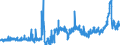 KN 2503 /Exporte /Einheit = Preise (Euro/Tonne) /Partnerland: Schweiz /Meldeland: Eur27_2020 /2503:Schwefel Aller art (Ausg. Sublimierter Schwefel, GefÃ¤llter Schwefel und Kolloider Schwefel)