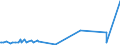 KN 2503 /Exporte /Einheit = Preise (Euro/Tonne) /Partnerland: Andorra /Meldeland: Eur27_2020 /2503:Schwefel Aller art (Ausg. Sublimierter Schwefel, GefÃ¤llter Schwefel und Kolloider Schwefel)