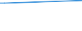 KN 2503 /Exporte /Einheit = Preise (Euro/Tonne) /Partnerland: San Marino /Meldeland: Europäische Union /2503:Schwefel Aller art (Ausg. Sublimierter Schwefel, GefÃ¤llter Schwefel und Kolloider Schwefel)