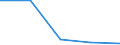 KN 2503 /Exporte /Einheit = Preise (Euro/Tonne) /Partnerland: Jugoslawien /Meldeland: Eur27 /2503:Schwefel Aller art (Ausg. Sublimierter Schwefel, GefÃ¤llter Schwefel und Kolloider Schwefel)