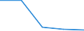 KN 2503 /Exporte /Einheit = Preise (Euro/Tonne) /Partnerland: Jugoslawien /Meldeland: Eur27 /2503:Schwefel Aller art (Ausg. Sublimierter Schwefel, Gefällter Schwefel und Kolloider Schwefel)