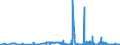 KN 2503 /Exporte /Einheit = Preise (Euro/Tonne) /Partnerland: Estland /Meldeland: Eur27_2020 /2503:Schwefel Aller art (Ausg. Sublimierter Schwefel, Gefällter Schwefel und Kolloider Schwefel)