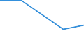 KN 2503 /Exporte /Einheit = Preise (Euro/Tonne) /Partnerland: Sowjetunion /Meldeland: Eur27 /2503:Schwefel Aller art (Ausg. Sublimierter Schwefel, GefÃ¤llter Schwefel und Kolloider Schwefel)