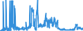 KN 2503 /Exporte /Einheit = Preise (Euro/Tonne) /Partnerland: Tschechien /Meldeland: Eur27_2020 /2503:Schwefel Aller art (Ausg. Sublimierter Schwefel, Gefällter Schwefel und Kolloider Schwefel)