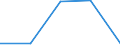 KN 2503 /Exporte /Einheit = Preise (Euro/Tonne) /Partnerland: Tschechoslow /Meldeland: Eur27 /2503:Schwefel Aller art (Ausg. Sublimierter Schwefel, GefÃ¤llter Schwefel und Kolloider Schwefel)