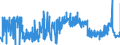 KN 2503 /Exporte /Einheit = Preise (Euro/Tonne) /Partnerland: Ungarn /Meldeland: Eur27_2020 /2503:Schwefel Aller art (Ausg. Sublimierter Schwefel, Gefällter Schwefel und Kolloider Schwefel)