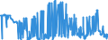 CN 2503 /Exports /Unit = Prices (Euro/ton) /Partner: Ukraine /Reporter: Eur27_2020 /2503:Sulphur of all Kinds (Excl. Sublimed Sulphur, Precipitated Sulphur and Colloidal Sulphur)