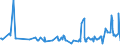 KN 2503 /Exporte /Einheit = Preise (Euro/Tonne) /Partnerland: Moldau /Meldeland: Eur27_2020 /2503:Schwefel Aller art (Ausg. Sublimierter Schwefel, GefÃ¤llter Schwefel und Kolloider Schwefel)
