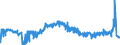 KN 2503 /Exporte /Einheit = Preise (Euro/Tonne) /Partnerland: Russland /Meldeland: Eur27_2020 /2503:Schwefel Aller art (Ausg. Sublimierter Schwefel, GefÃ¤llter Schwefel und Kolloider Schwefel)