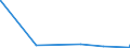 KN 2503 /Exporte /Einheit = Preise (Euro/Tonne) /Partnerland: Usbekistan /Meldeland: Eur27_2020 /2503:Schwefel Aller art (Ausg. Sublimierter Schwefel, GefÃ¤llter Schwefel und Kolloider Schwefel)