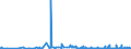 KN 2503 /Exporte /Einheit = Preise (Euro/Tonne) /Partnerland: Bosn.-herzegowina /Meldeland: Eur27_2020 /2503:Schwefel Aller art (Ausg. Sublimierter Schwefel, GefÃ¤llter Schwefel und Kolloider Schwefel)