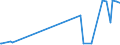 KN 2503 /Exporte /Einheit = Preise (Euro/Tonne) /Partnerland: Kosovo /Meldeland: Eur27_2020 /2503:Schwefel Aller art (Ausg. Sublimierter Schwefel, GefÃ¤llter Schwefel und Kolloider Schwefel)