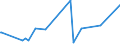 KN 2503 /Exporte /Einheit = Preise (Euro/Tonne) /Partnerland: Montenegro /Meldeland: Eur27_2020 /2503:Schwefel Aller art (Ausg. Sublimierter Schwefel, Gefällter Schwefel und Kolloider Schwefel)