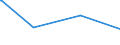 KN 2503 /Exporte /Einheit = Preise (Euro/Tonne) /Partnerland: Libyen /Meldeland: Europäische Union /2503:Schwefel Aller art (Ausg. Sublimierter Schwefel, GefÃ¤llter Schwefel und Kolloider Schwefel)