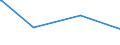 KN 2503 /Exporte /Einheit = Preise (Euro/Tonne) /Partnerland: Libyen /Meldeland: Europäische Union /2503:Schwefel Aller art (Ausg. Sublimierter Schwefel, Gefällter Schwefel und Kolloider Schwefel)