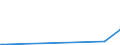 KN 2503 /Exporte /Einheit = Preise (Euro/Tonne) /Partnerland: Mauretanien /Meldeland: Europäische Union /2503:Schwefel Aller art (Ausg. Sublimierter Schwefel, GefÃ¤llter Schwefel und Kolloider Schwefel)