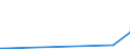 KN 2503 /Exporte /Einheit = Preise (Euro/Tonne) /Partnerland: Mauretanien /Meldeland: Europäische Union /2503:Schwefel Aller art (Ausg. Sublimierter Schwefel, Gefällter Schwefel und Kolloider Schwefel)