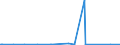 KN 2503 /Exporte /Einheit = Preise (Euro/Tonne) /Partnerland: Mali /Meldeland: Europäische Union /2503:Schwefel Aller art (Ausg. Sublimierter Schwefel, Gefällter Schwefel und Kolloider Schwefel)