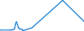 KN 2503 /Exporte /Einheit = Preise (Euro/Tonne) /Partnerland: Niger /Meldeland: Eur27_2020 /2503:Schwefel Aller art (Ausg. Sublimierter Schwefel, GefÃ¤llter Schwefel und Kolloider Schwefel)