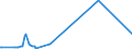 KN 2503 /Exporte /Einheit = Preise (Euro/Tonne) /Partnerland: Niger /Meldeland: Eur27_2020 /2503:Schwefel Aller art (Ausg. Sublimierter Schwefel, Gefällter Schwefel und Kolloider Schwefel)