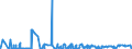 KN 2503 /Exporte /Einheit = Preise (Euro/Tonne) /Partnerland: Senegal /Meldeland: Eur27_2020 /2503:Schwefel Aller art (Ausg. Sublimierter Schwefel, Gefällter Schwefel und Kolloider Schwefel)